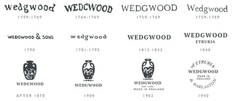 Identifying Wedgwood maker's marks and dates