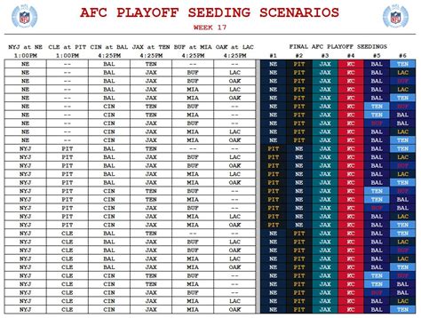 AFC Playoff Seeding Scenarios - Pittsburgh Steelers Blog & Forum - PlanetSteelers.com