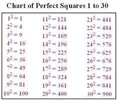 square root Cheat sheet - Google Search | Math methods, Studying math, Learning mathematics