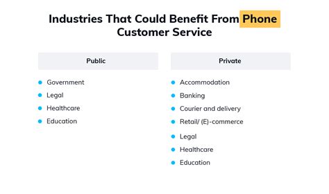 7 Types of Customer Service: Pros & Cons [Examples] Which To Use?