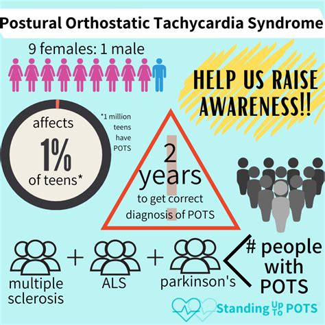 What is POTS? | Standing Up To POTS