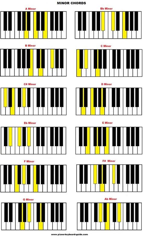 Learn how to build piano chords here. Free chord charts. | Musik ...