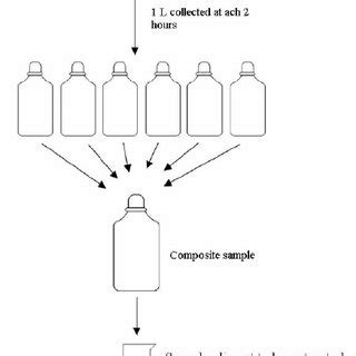 Chemical structure of BPA | Download Scientific Diagram