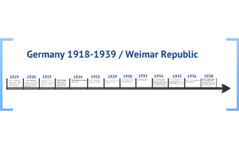 Modern Weimar Republic timeline by Jessica Unwin on Prezi