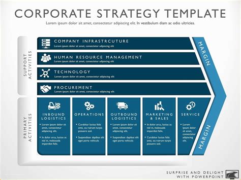 It Strategy Roadmap Template Free Of Business Strategy Template – My ...