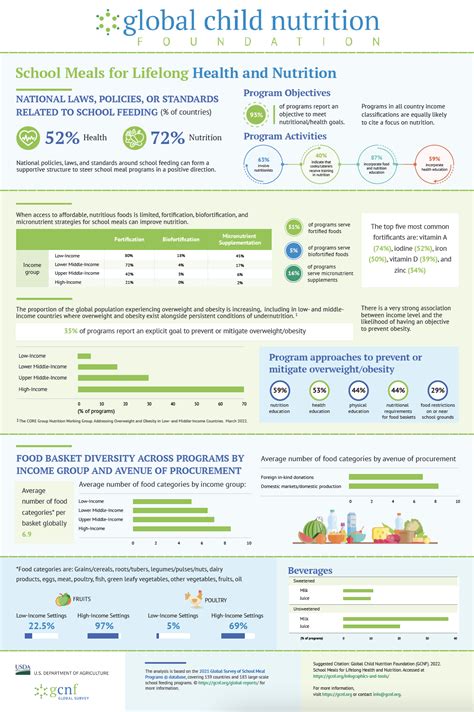 Health & Nutrition Poster Infographic · GCNF