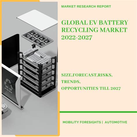 Global EV Battery Recycling Market 2022-2027 | November 2022 Updated