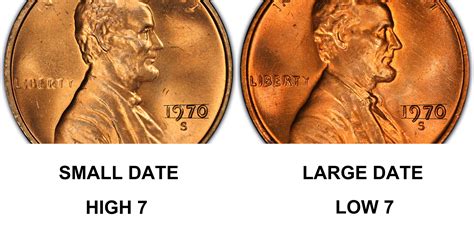 The Scarce 1970-S Small Date Lincoln Cent Varieties