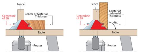 Freud Lock Miter Router Bit