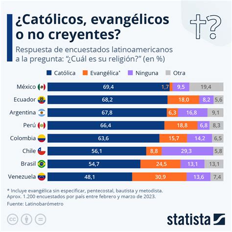 Pedagogía ceja vertical cuales son las religiones que existen en el mundo Catastrófico Pórtico ...