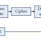 Block diagram of the symmetric algorithm. | Download Scientific Diagram