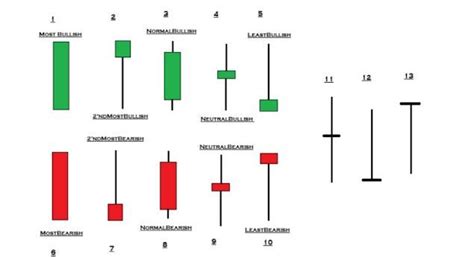 Single Candlestick Patterns For MT4 (PDF) | Candlestick patterns ...