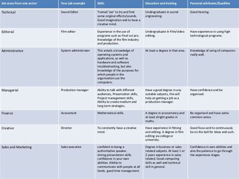 Film Industry Jobs List - filmjulllb