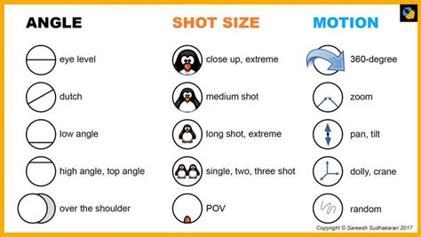 15 Essential Camera Shots, Angles and Movements | Camera shots and angles, Camera shots, Camera ...