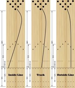 Where to aim at stance as two handers? - BowlingChat.net