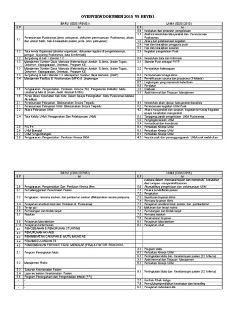 Overview Dokumen | PDF