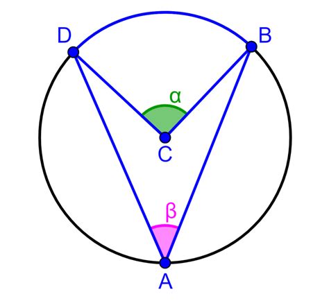 Inscribed Angle Theorem - Formulas and Examples - Neurochispas