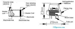 MQ3 Alcohol Sensor : Datasheet , Working & Its Applications