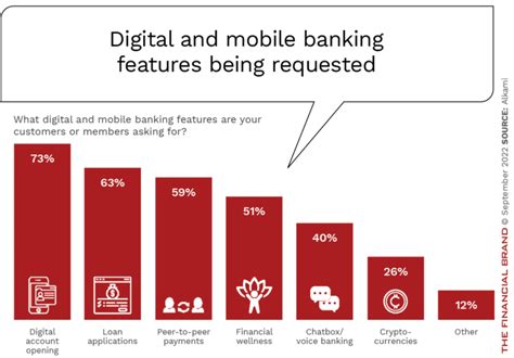 Four Essential Digital Trends for Banks in 2023 (and Beyond)