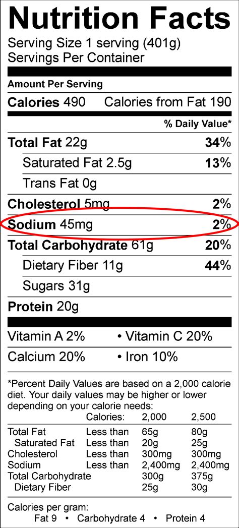 10 Tips to Reduce Sodium When Eating on Campus | Magaram Center Nutrition Experts Blog