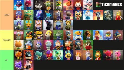 acnh cranky villagers ranked Tier List (Community Rankings) - TierMaker