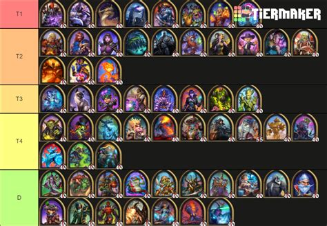 Hearthstone Battleground Patch 20.2 Hero Tier List (Community Rankings ...