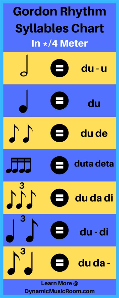 Gordon Rhythm Syllables Chart: [Detailed Guide] – Dynamic Music Room