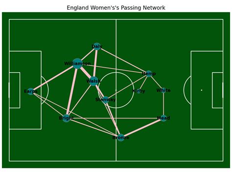 England vs Germany, Women’s Euro 2022 Final - Sreeram Yashasvi V - Medium