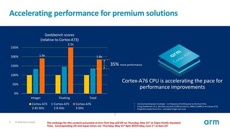 ARM Cortex A76 Will Challenge Mobile x86 | eTeknix