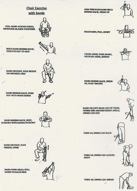 thera band upper body exercises - Google Search | Kinesitherapie, Apprentissage, Médecine