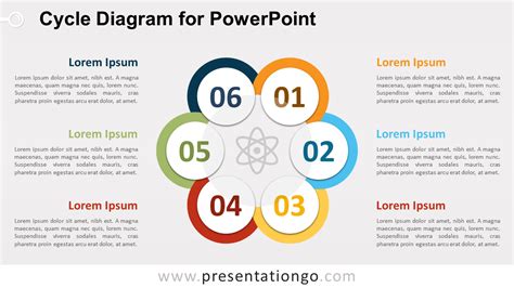 Ppt Cycle Template Free - FREE PRINTABLE TEMPLATES