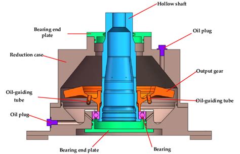 Schematic diagram of main gearbox oil-guiding splash lubrication system ...