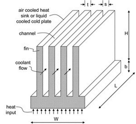 Heat Sink Basics| Everything You Need To Know - Pioneer Thermal ...