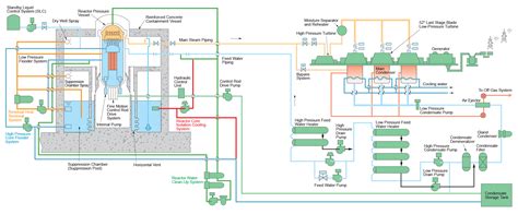 ABWR Introduction to the UK Advanced Boiling Water Reactor