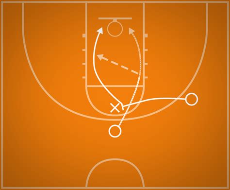 Pick & Roll Drill | Best Basketball Drills