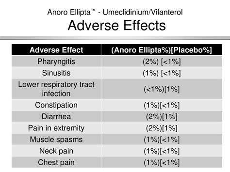 Anoro ellipta umeclidinium vilanterol serious side effect - denisinter