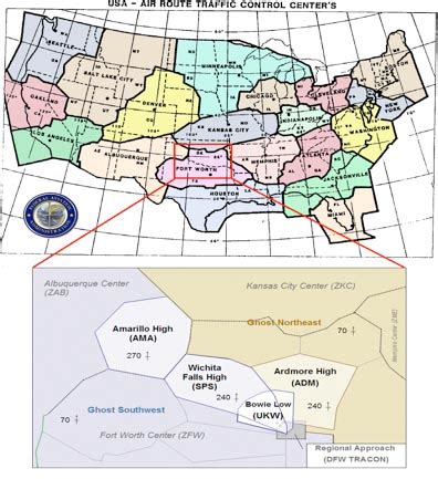 National Airspace System | Paramount Business Jets