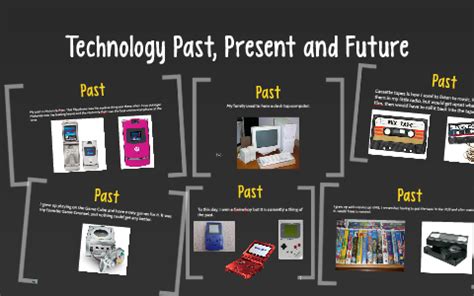 Technology Past, Present and Futrue by Isabel G on Prezi