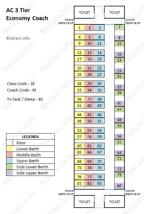 Seat Map of AC 3 Tier Economy