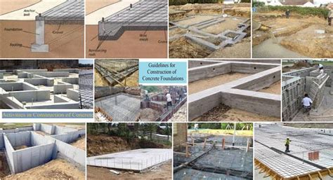 Types of Concrete Foundations | How to Build a Concrete Foundation