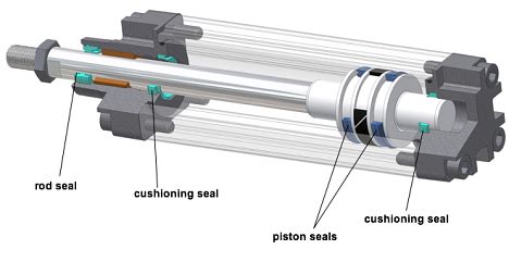 Seal the deal with polyurethane pneumatic seals - Design EngineeringDesign Engineering