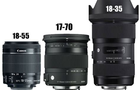 Best Lenses for Canon 200D II / Canon SL3 / Canon 250D « NEW CAMERA