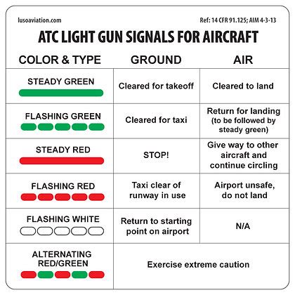 Placard, ATC Light Gun Signals For Aircraft | luso