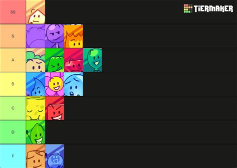 New BFB Voting Icons Tier List (Community Rankings) - TierMaker