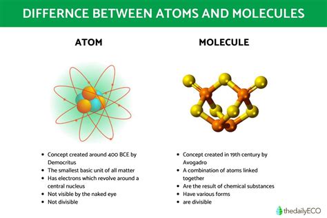 Atoms Vs Molecule Definition Differences Characterist - vrogue.co