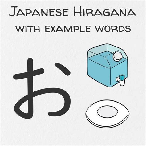 Japanese Pronunciation Guide: お [Video] in 2021 | Vocabulary practice, Learn japanese, Japanese ...