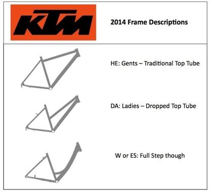 Introduction to KTM electric bikes and their 2014 range - Pedelecs - Electric Bike Community ...