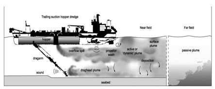 Illustration of TSHD type dredger operation | Download Scientific Diagram