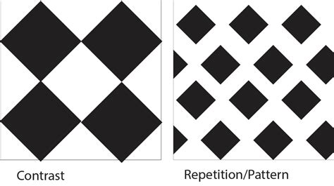 A Simple Guide to The Principles of Design - Pattern and Design