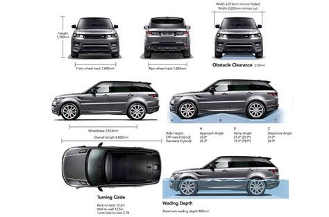 Range Rover Sport dimensions guide | carwow